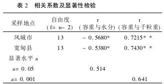 2 Pϵ(sh)@ԙzcˮ֮gPϵ
