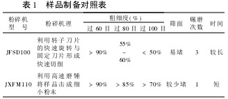 1 ƷƂ䌦(du)ձ