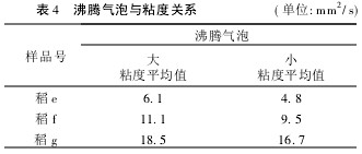 4 vcճP(gun)ϵ