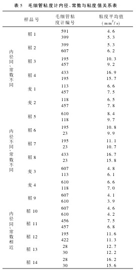 5 ë(x)ճӋ(j)(ni)(sh)cճֵP(gun)ϵ