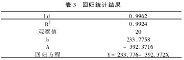 3 ؚwy(tng)Ӌ(j)Y(ji)